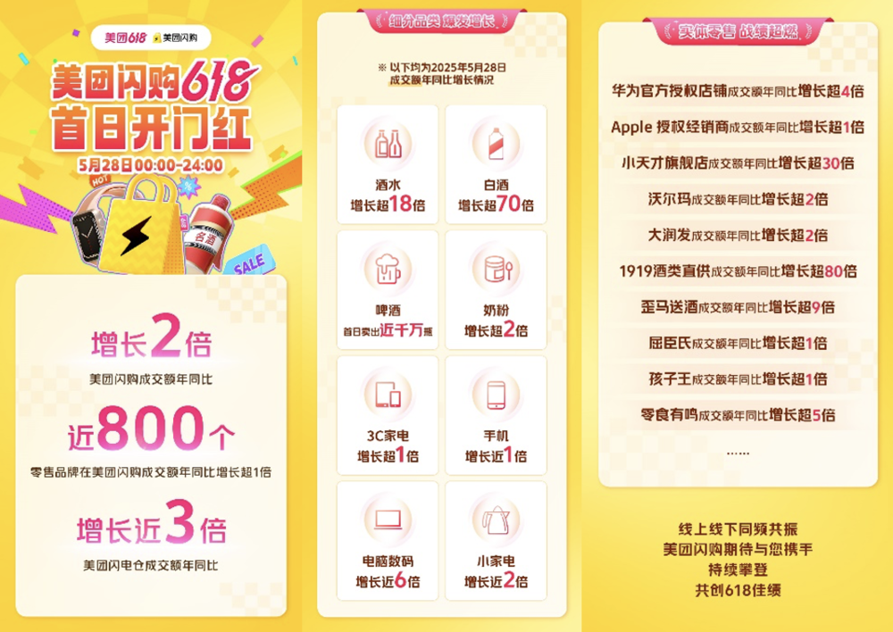 百家樂:实体店在美团闪购迎618开门红