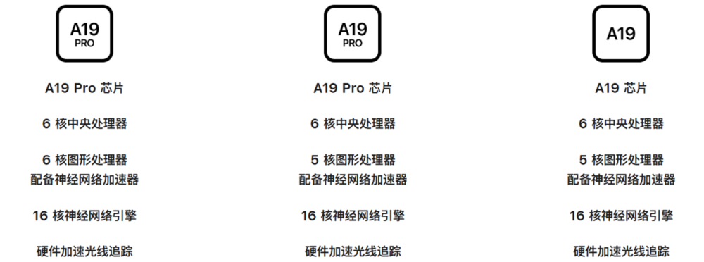 現金網：苹果终于不糊弄人了